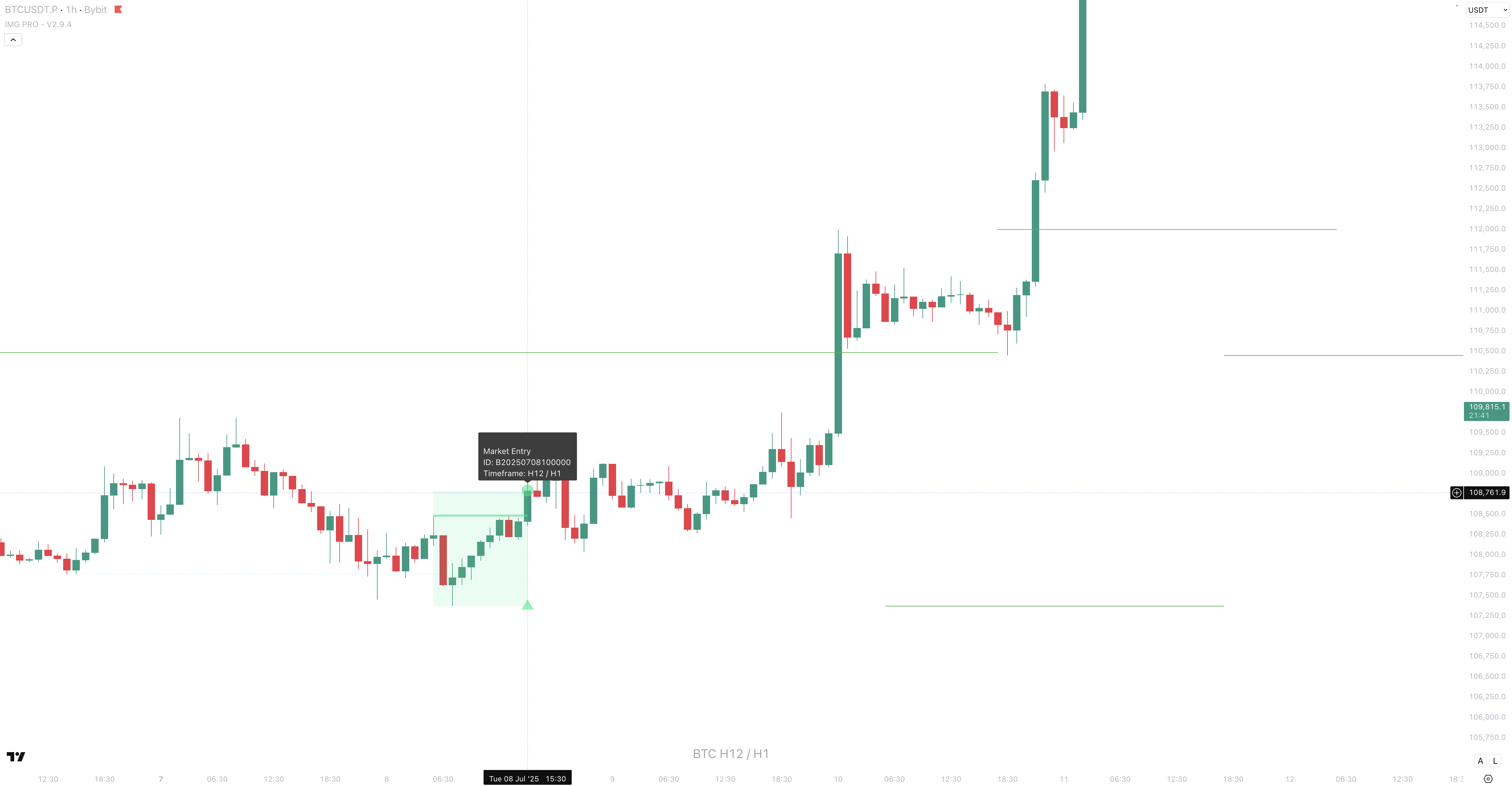 Market Entry Example